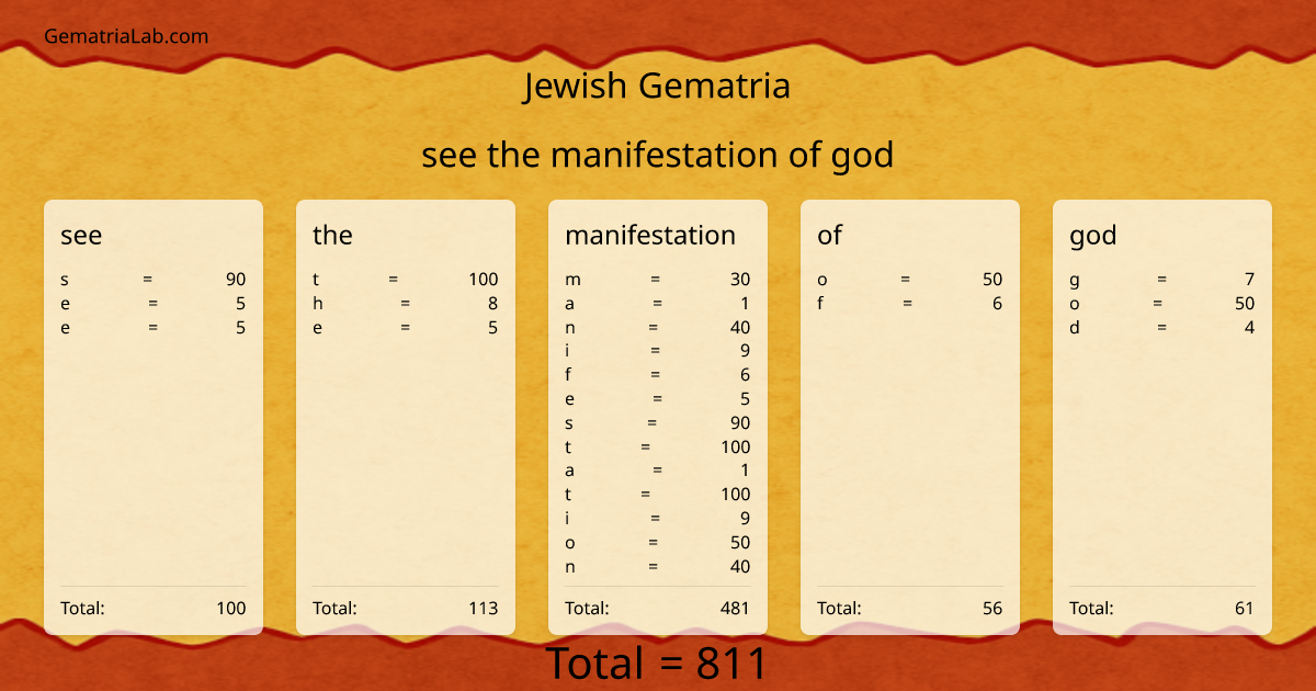see the manifestation of god in jewish Gematria